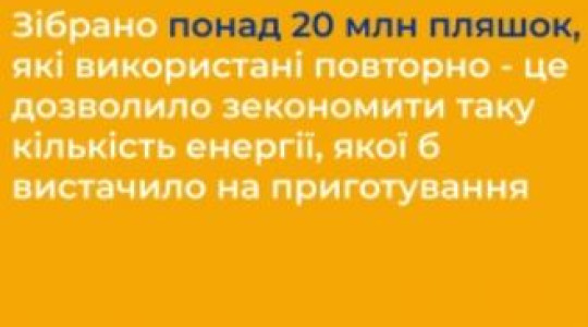 AB InBev Efes Ukraine та Всесвітній день охорони довкілля.